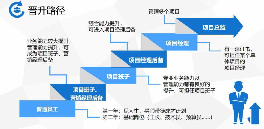 晋升路径图.png